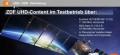 UHD-Empfangsmöglichkeiten per Satellit (Bereczky)
