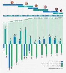IMF, World Economic Database Oktober 2019