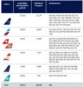 Eine Übersicht der einzigartigen Rückholflüge der Lufthansa Airlines (Bild: Lufthansa)