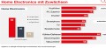 Statistik der gfu.