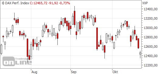 DAX 13.000