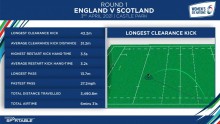 Smart ball technology for Women’s six nations championship 