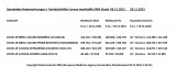 Nebenwirkungen der Impfstoffe im Vergleich