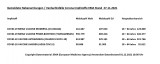 Nebenwirkungen der Corona Impfstoffe im Vergleich - Copyright EMA