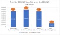 Sind diese Länder wirklich vergleichbar? Sterbefälle und Erkrankungsfälle der WHO