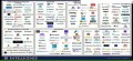 Auf diesem Wimmelbild von Mittnik sind die einzelnen Fintech-Sparten und herausragende Vertreter abgebildet.