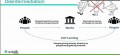 Ausschaltung des (bisherigen) Intermediärs durch eine Fintechn-Plattform.