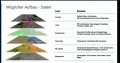 Schichtenmodell von Googles Digitaldaten, das an das OSI-Schichtenmodell von einst erinnert.