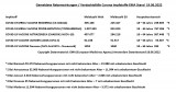 Nebenwirkungen der Impfstoffe