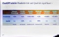Produktivitätszuwächse in einigen Branchen nach Stefan Holtel, PwC, ChatGPT: Ein digitaler Sherpa