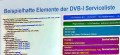 Aufbau einer DVB-I-Serviceliste, links der xml-Code dazu.
