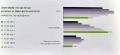 Auffällige Präferenz der Mediathekennutzung im älteren Segment, Deloitte Media Consumer Survey 2024, Referat Pastowski
