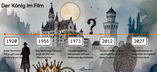 Märchenkönig Ludwig II. von Bayern wird Dreh- und Angelpunkt für die neue Serie „Ludwig II.0“